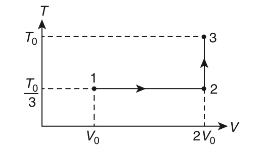 JEE Advanced 2019 Paper 2 Offline Physics - Heat and Thermodynamics Question 36 English