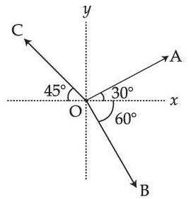 JEE Main 2021 (Online) 26th August Morning Shift Physics - Vector Algebra Question 20 English