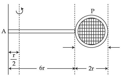 JEE Main 2021 (Online) 26th August Morning Shift Physics - Rotational Motion Question 74 English