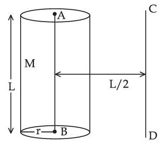 JEE Main 2021 (Online) 26th August Evening Shift Physics - Rotational Motion Question 70 English