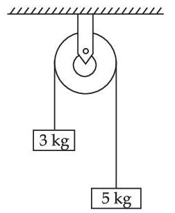 JEE Main 2021 (Online) 26th August Evening Shift Physics - Properties of Matter Question 120 English