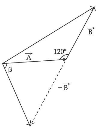 JEE Main 2021 (Online) 26th August Evening Shift Physics - Vector Algebra Question 21 English