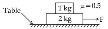 JEE Main 2021 (Online) 26th August Evening Shift Physics - Laws of Motion Question 72 English