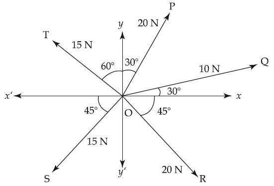 JEE Main 2021 (Online) 27th August Morning Shift Physics - Vector Algebra Question 19 English