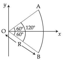 JEE Main 2021 (Online) 27th August Evening Shift Physics - Electrostatics Question 90 English