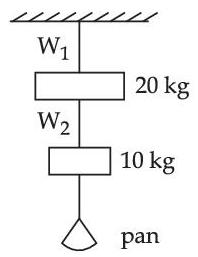 JEE Main 2021 (Online) 27th August Evening Shift Physics - Properties of Matter Question 132 English