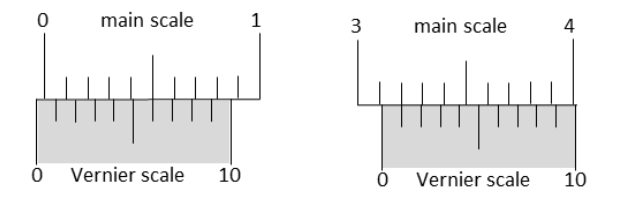 JEE Advanced 2021 Paper 1 Online Physics - Units & Measurements Question 8 English