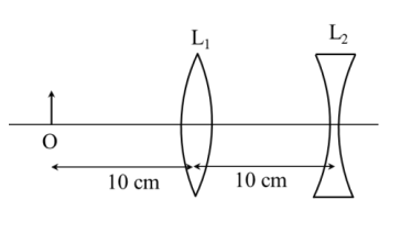 JEE Advanced 2021 Paper 1 Online Physics - Geometrical Optics Question 34 English