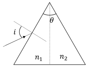 JEE Advanced 2021 Paper 2 Online Physics - Geometrical Optics Question 33 English