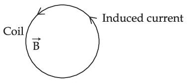 JEE Main 2021 (Online) 31st August Evening Shift Physics - Electromagnetic Induction Question 52 English