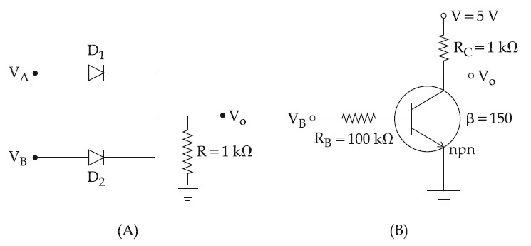 JEE Main 2021 (Online) 31st August Evening Shift Physics - Semiconductor Question 81 English