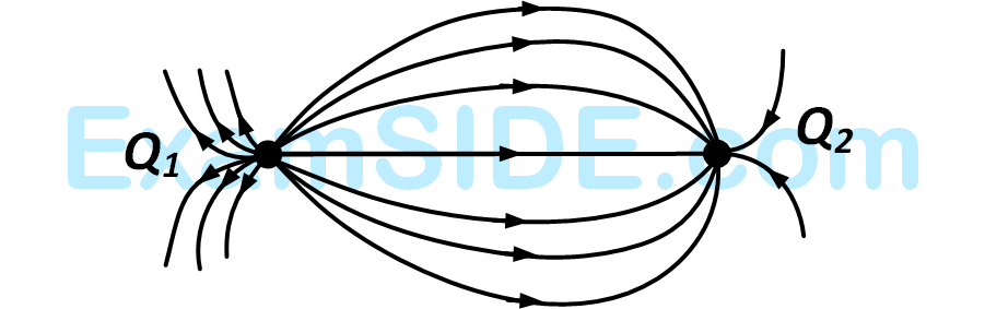 IIT-JEE 2010 Paper 1 Offline Physics - Electrostatics Question 47 English