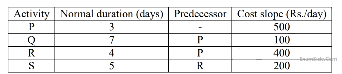 GATE ME 2014 Set 2 Industrial Engineering - Pert and Cpm Question 14 English