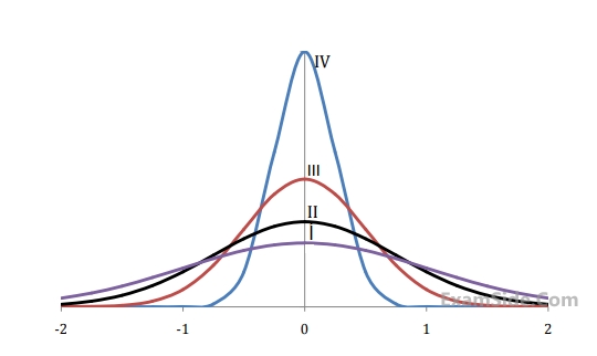 GATE ME 2015 Set 1 Engineering Mathematics - Probability and Statistics Question 11 English