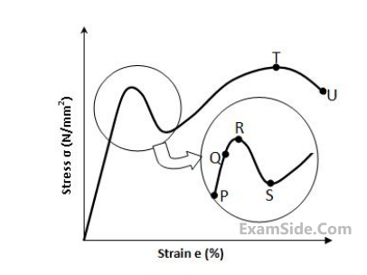 GATE ME 2014 Set 3 Strength of Materials - Simple Stress and Strain Question 22 English 1