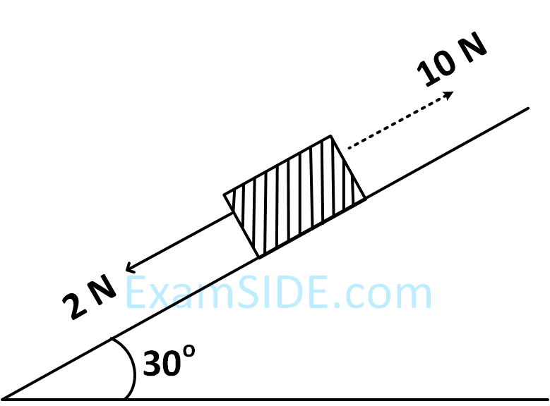 JEE Main 2019 (Online) 12th January Evening Slot Physics - Laws of Motion Question 95 English