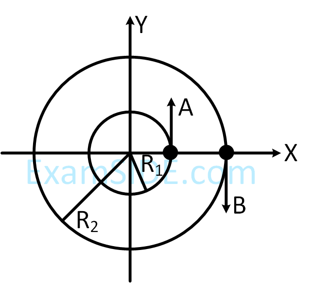 JEE Main 2019 (Online) 12th January Evening Slot Physics - Rotational Motion Question 141 English