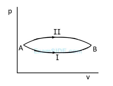 AIEEE 2005 Physics - Heat and Thermodynamics Question 338 English