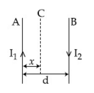 JEE Main 2019 (Online) 10th April Morning Slot Physics - Magnetic Effect of Current Question 129 English