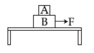 JEE Main 2019 (Online) 10th April Evening Slot Physics - Laws of Motion Question 89 English