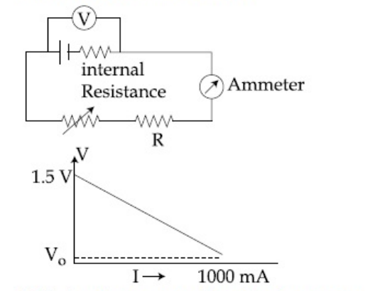 JEE Main 2019 (Online) 12th April Morning Slot Physics - Current Electricity Question 212 English