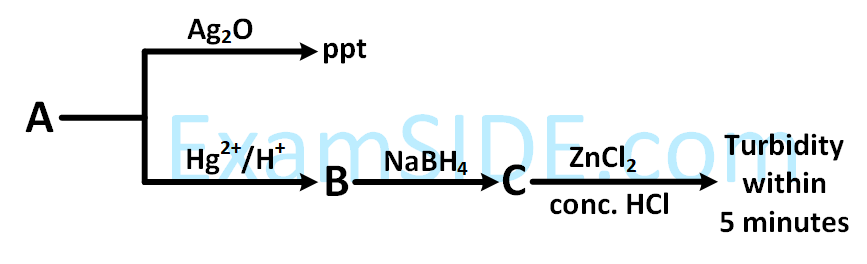 JEE Main 2019 (Online) 12th April Evening Slot Chemistry - Hydrocarbons Question 90 English