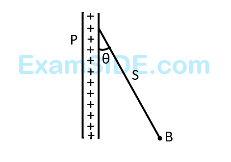 AIEEE 2005 Physics - Electrostatics Question 190 English