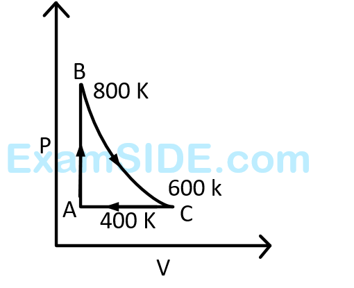 JEE Main 2014 (Offline) Physics - Heat and Thermodynamics Question 369 English