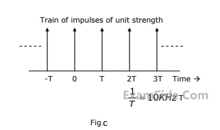 GATE ECE 2000 Signals and Systems - Sampling Question 9 English 3