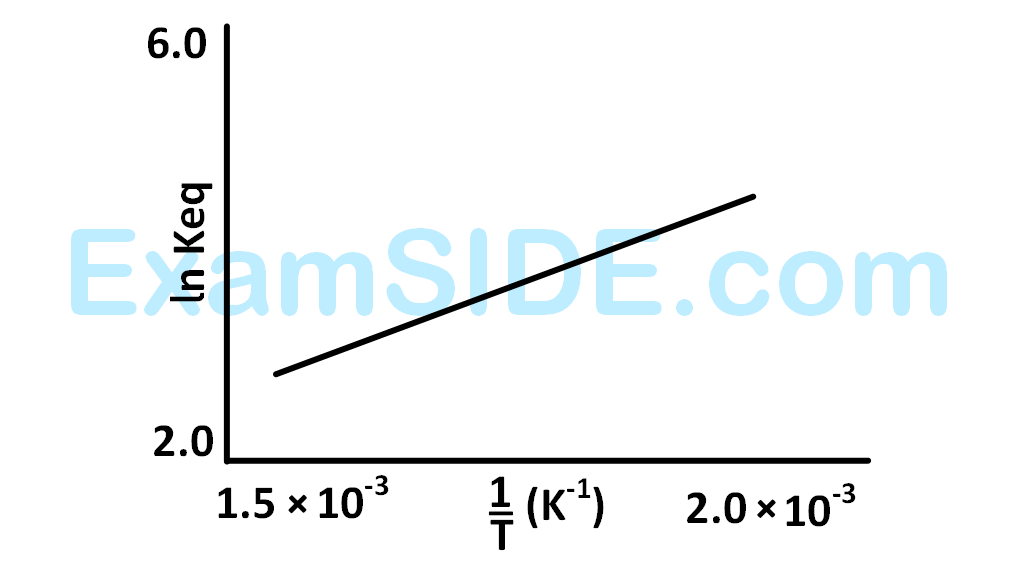 AIEEE 2005 Chemistry - Chemical Kinetics and Nuclear Chemistry Question 125 English