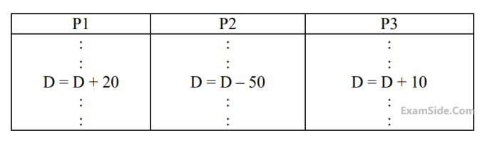 GATE CSE 2019 Operating Systems - Synchronization and Concurrency Question 6 English