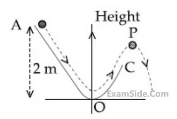 JEE Main 2020 (Online) 7th January Morning Slot Physics - Work Power & Energy Question 83 English