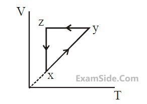 JEE Main 2020 (Online) 8th January Morning Slot Physics - Heat and Thermodynamics Question 262 English