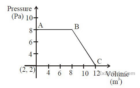 JEE Main 2020 (Online) 8th January Morning Slot Chemistry - Thermodynamics Question 101 English