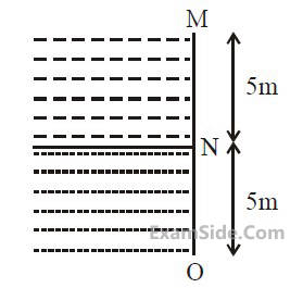 JEE Main 2020 (Online) 8th January Evening Slot Physics - Properties of Matter Question 185 English