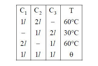 JEE Main 2020 (Online) 8th January Evening Slot Physics - Heat and Thermodynamics Question 237 English