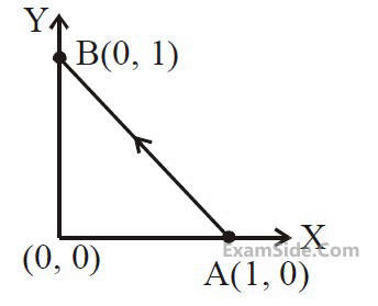 JEE Main 2020 (Online) 9th January Morning Slot Physics - Work Power & Energy Question 82 English