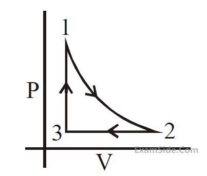 JEE Main 2020 (Online) 9th January Morning Slot Physics - Heat and Thermodynamics Question 257 English