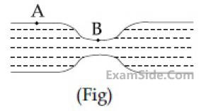 JEE Main 2020 (Online) 9th January Morning Slot Physics - Properties of Matter Question 173 English