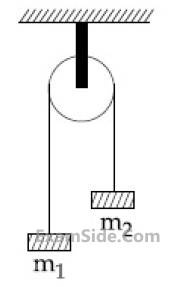 JEE Main 2020 (Online) 9th January Evening Slot Physics - Rotational Motion Question 122 English