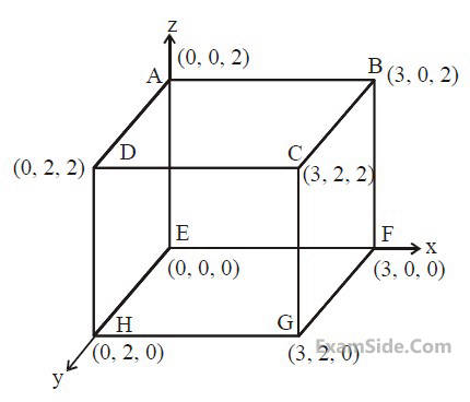 JEE Main 2020 (Online) 9th January Evening Slot Physics - Electrostatics Question 140 English