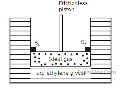 JEE Main 2020 (Online) 9th January Evening Slot Chemistry - Solutions Question 87 English