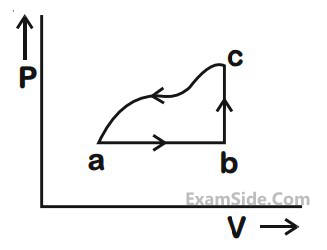 JEE Main 2019 (Online) 12th April Morning Slot Physics - Heat and Thermodynamics Question 255 English