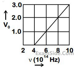 JEE Main 2019 (Online) 12th April Morning Slot Physics - Dual Nature of Radiation Question 114 English