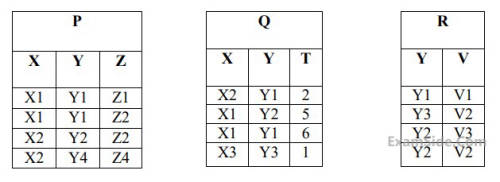 GATE CSE 2019 Database Management System - Relational Algebra Question 3 English 1