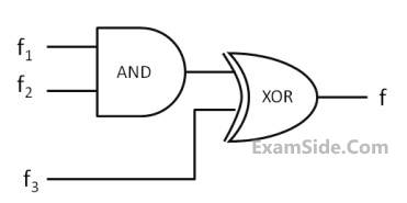 GATE CSE 2019 Digital Logic - Boolean Algebra Question 3 English