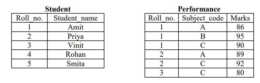 GATE CSE 2019 Database Management System - Structured Query Language Question 3 English