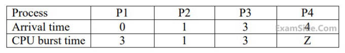 GATE CSE 2019 Operating Systems - Process Concepts and Cpu Scheduling Question 10 English