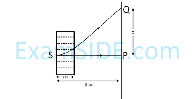 JEE Main 2019 (Online) 12th April Evening Slot Physics - Magnetic Effect of Current Question 116 English