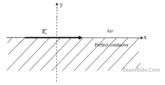 GATE ECE 2014 Set 3 Electromagnetics - Uniform Plane Waves Question 24 English